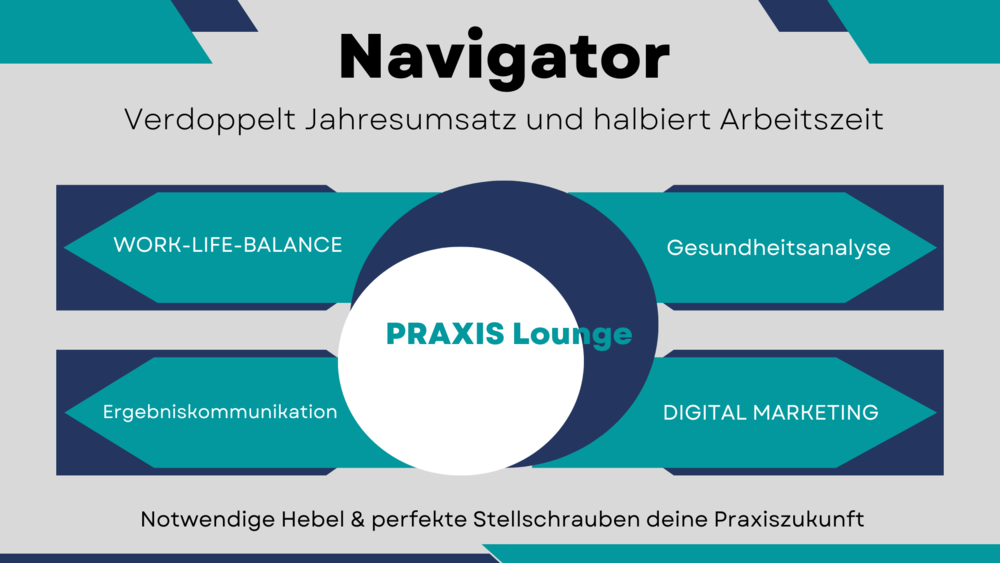 3.Navigator_und_sein_Können_1_.png